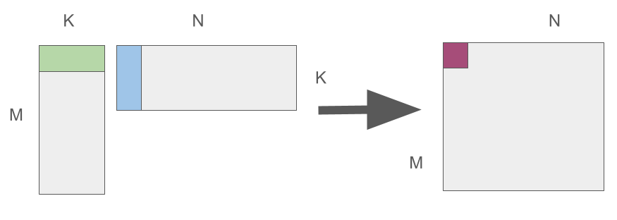 matrix-multiplication