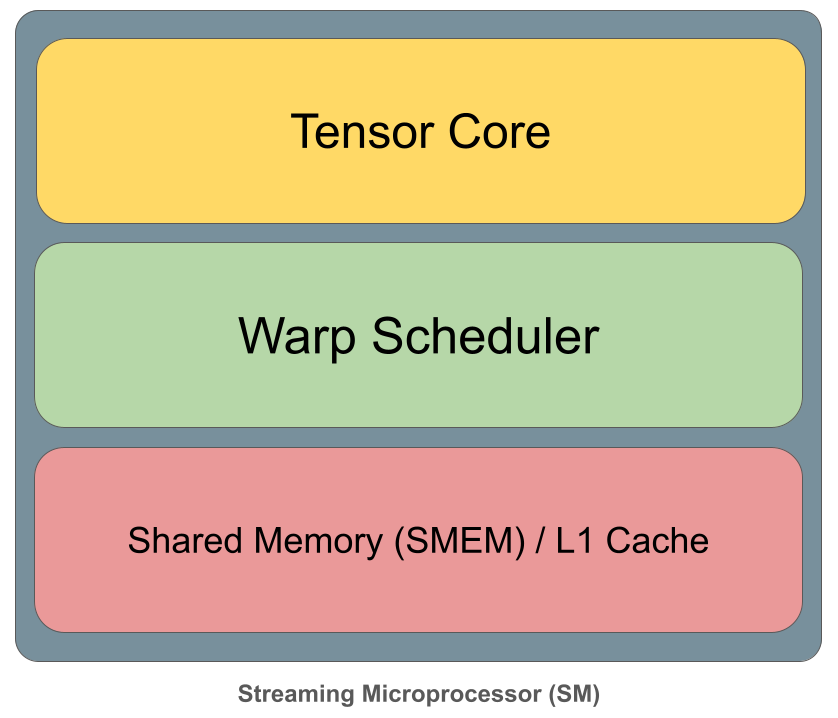 streaming-microprocessor
